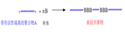 嵌段共聚物的分类/特点及其制备方法