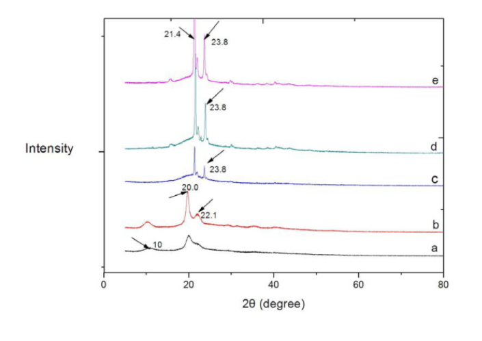 试剂家Gal-CS聚己内酯接枝半乳糖化壳聚糖(Gal-CS-g-PCL) 衍生物-合成步骤及图解分享 