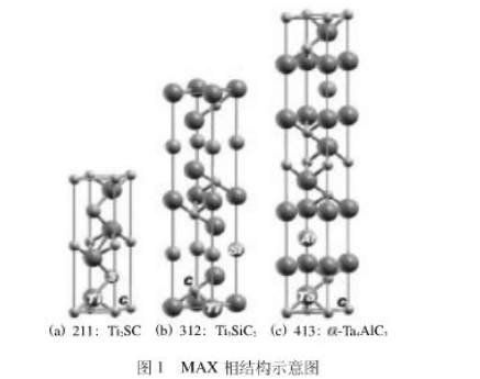 试剂家单品-Max相ScAl3C3，400目，Max相陶瓷材料