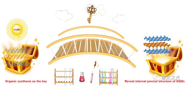 在原子级精确水平上高效自下而上合成石墨烯量子点