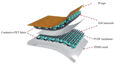 基于ZnO纳米棒阵列的高性能压电压力传感器