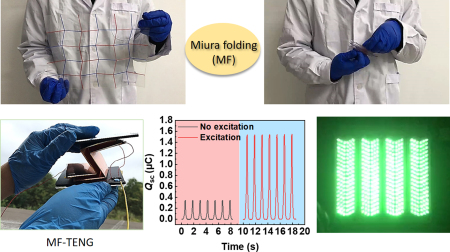 用于便携式电源的Miura折叠电荷激发摩擦电纳米发电机
