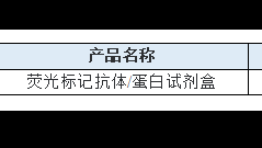 Cy5.5荧光标记抗体/蛋白试剂盒 (10~100 mg标记量)