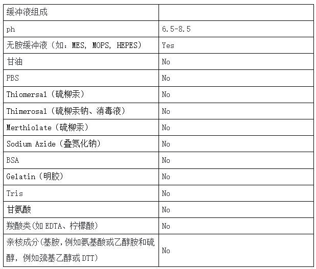 纳米金偶联试剂盒(还可提供磷脂/荧光染料/HRP标记偶联试剂盒) 纳米金偶联试剂盒(还可提供磷脂/荧光染料/HRP标记偶联试剂盒)