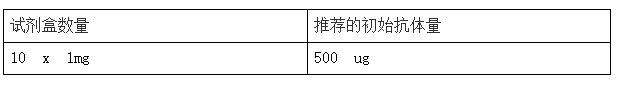 纳米金偶联试剂盒(还可提供磷脂/荧光染料/HRP标记偶联试剂盒) 纳米金偶联试剂盒(还可提供磷脂/荧光染料/HRP标记偶联试剂盒)