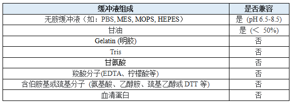 磷脂偶联抗体/蛋白试剂盒 （50 mg偶联量）