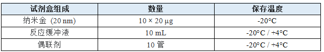 纳米金偶联抗体/蛋白试剂盒(20nm,1 mg偶联量) 纳米金偶联抗体/蛋白试剂盒(20nm,1 mg偶联量)