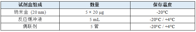 纳米金偶联抗体/蛋白试剂盒(20nm,500 μg偶联量) 纳米金偶联抗体/蛋白试剂盒(20nm,500 μg偶联量)